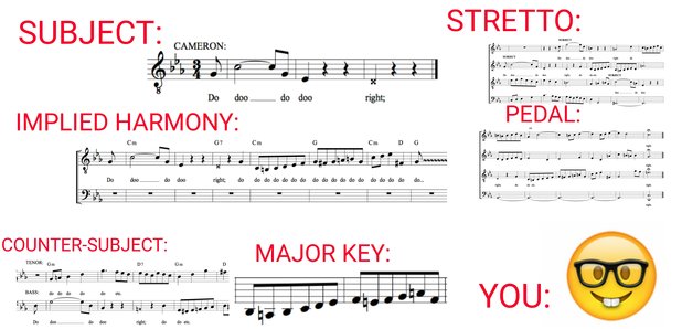 How to write a fugue